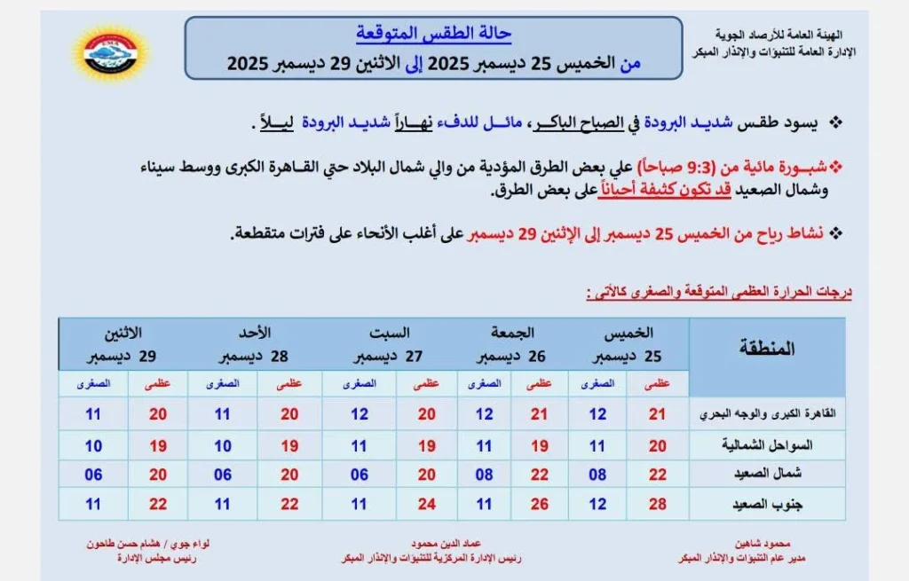 حالة الجو المتوقعة من الخميس حتى الاثنين 29 ديسمبر 