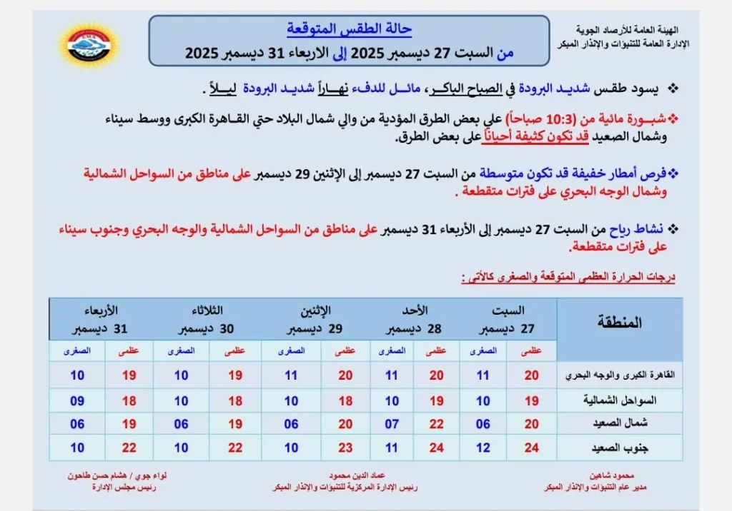حالة الجو المتوقعة من السبت حتى الأربعاء 31 ديسمبر 