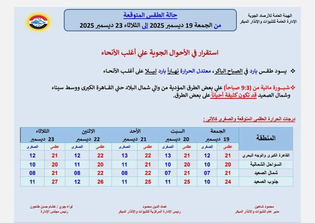 حالة الجو المتوقعة من الجمعة حتى الثلاثاء 23 ديسمبر