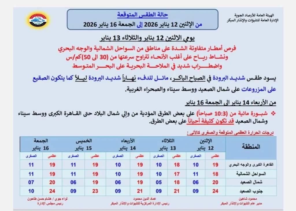 حالة الجو المتوقعة من الاثنين حتى الجمعة 16 من يناير 