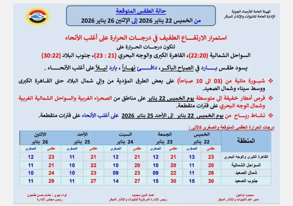  حالة الجو المتوقعة من الخميس حتى الاثنين 26 يناير 