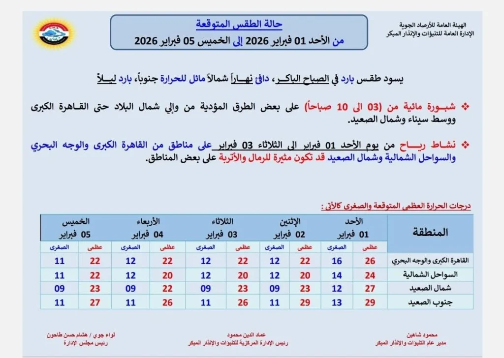 حالة الجو المتوقعة من الأحد حتى الخميس 5 فبراير
