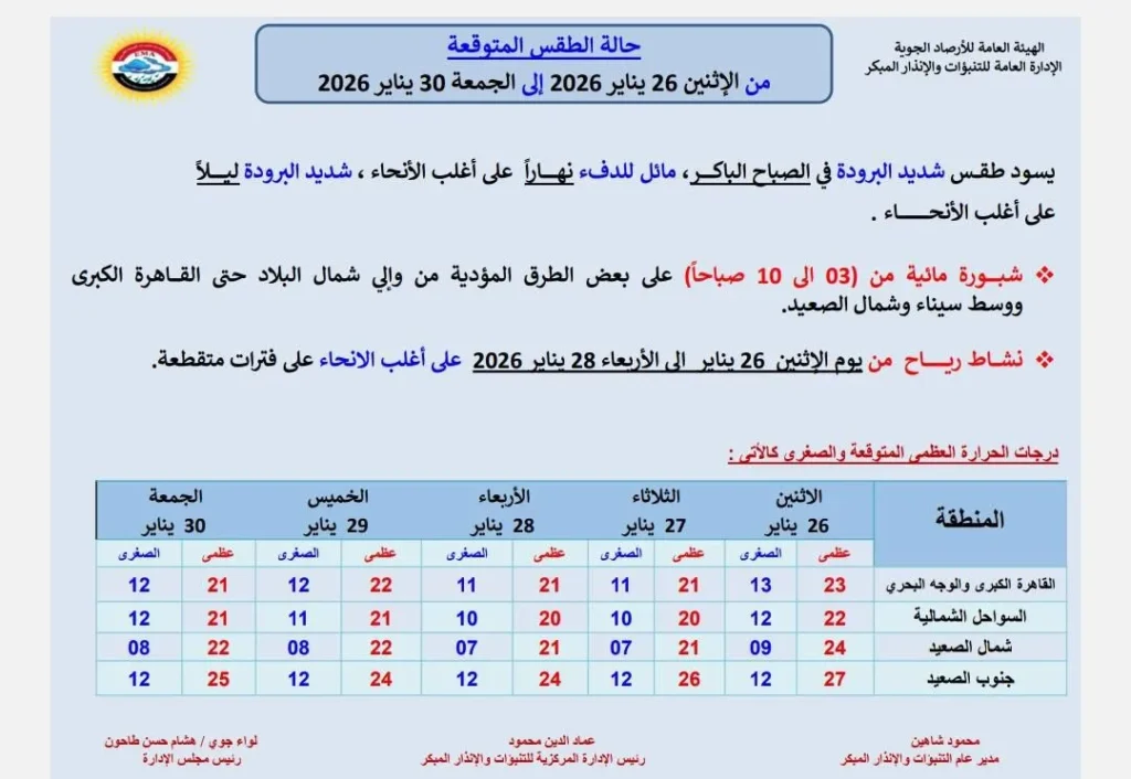 حالة الجو المتوقعة من الاثنين حتى الجمعة 30 يناير