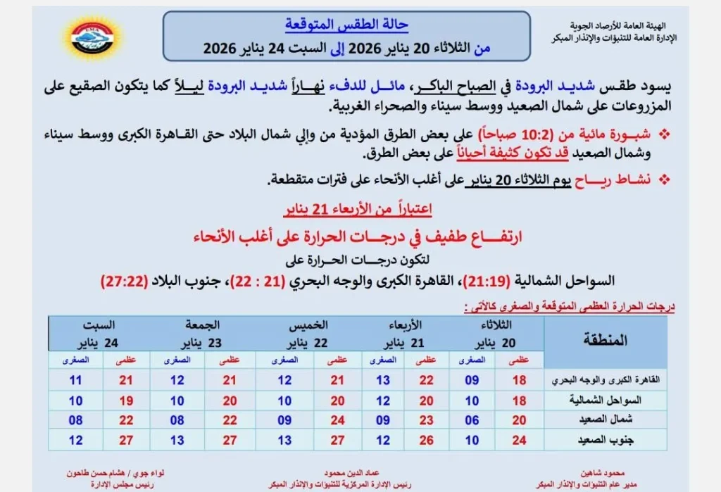 حالة الجو المتوقعة من الثلاثاء حتى السبت 24 يناير