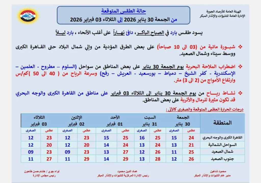 حالة الجو المتوقعة من الجمعة حتى الثلاثاء 3 فبراير (1)