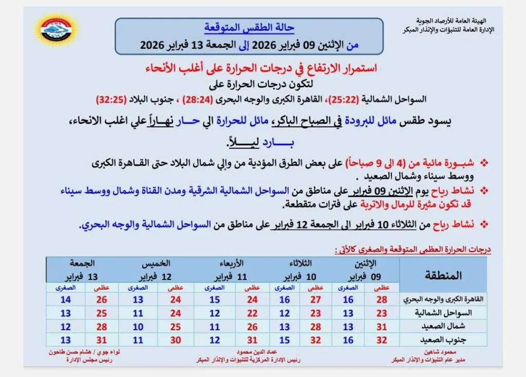 حالة الجو المتوقعة من الاثنين حتى الجمعة 13 فبراير