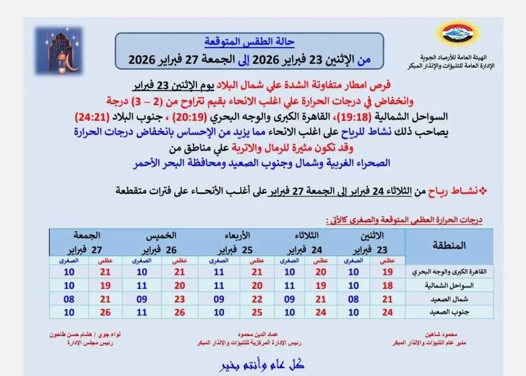 حالة الجو المتوقعة من الاثنين حتى الجمعة 27 فبراير
