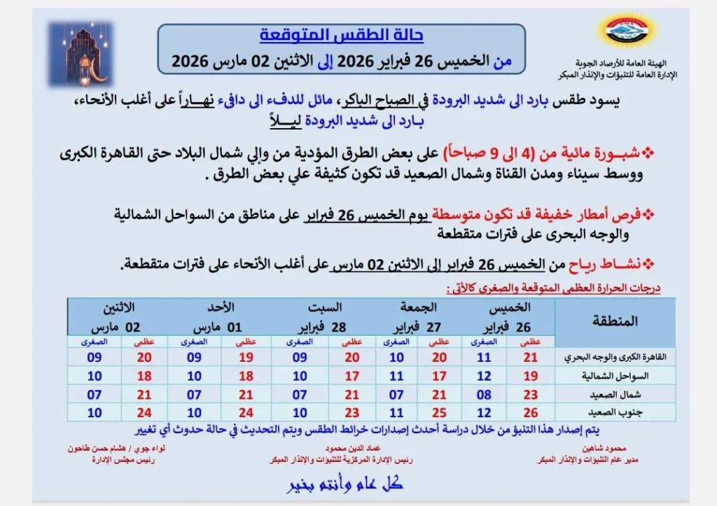 حالة الجو المتوقعة من الخميس حتى الاثنين 2 مارس