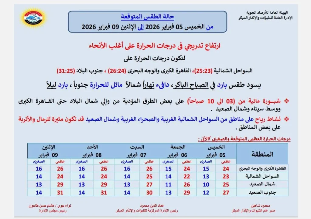 حالة الجو المتوقعة من الخميس حتى الاثنين 9 فبراير