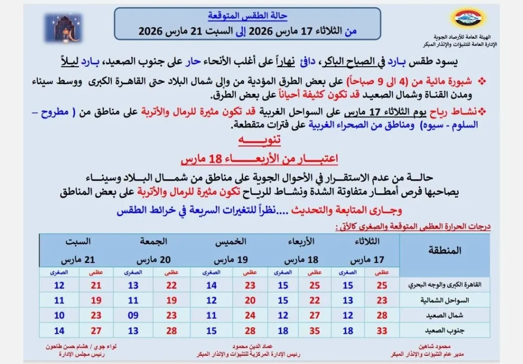 حالة الجو المتوقعة من الثلاثاء حتى السبت 21 مارس