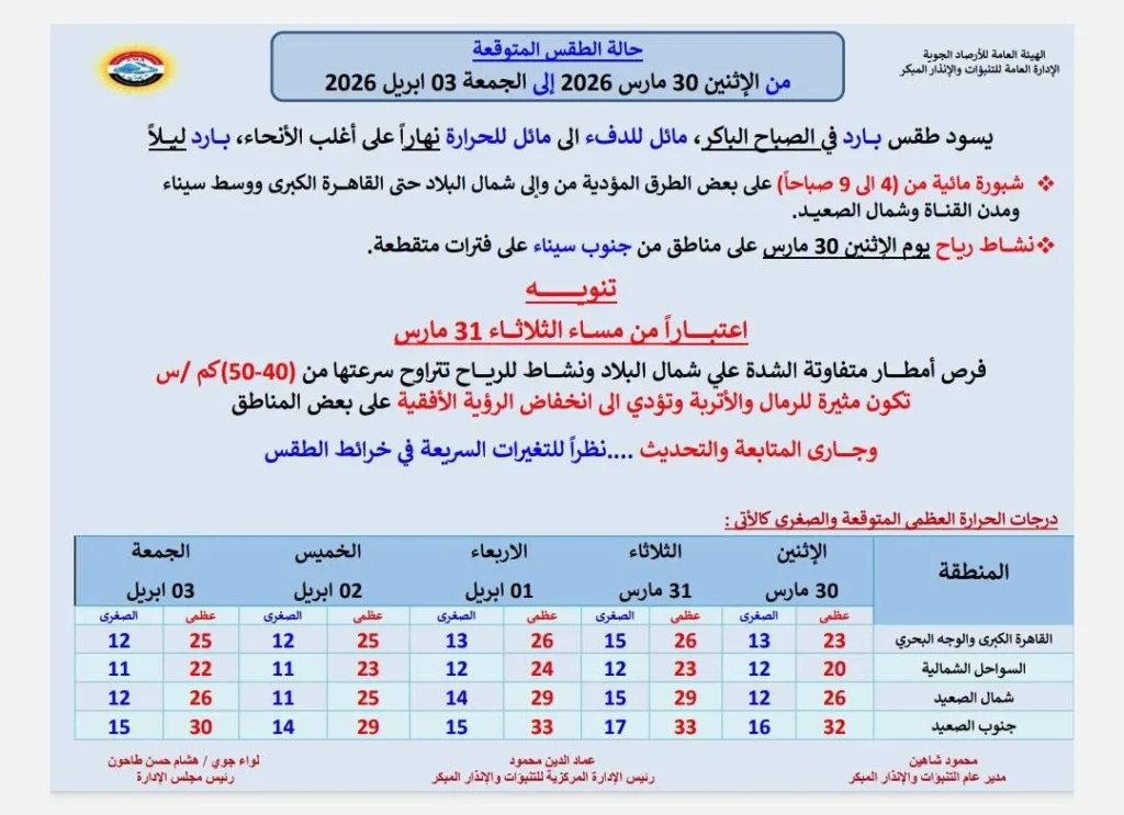 حالة الجو المتوقعة من الاثنين حتى الجمعة 3 أبريل