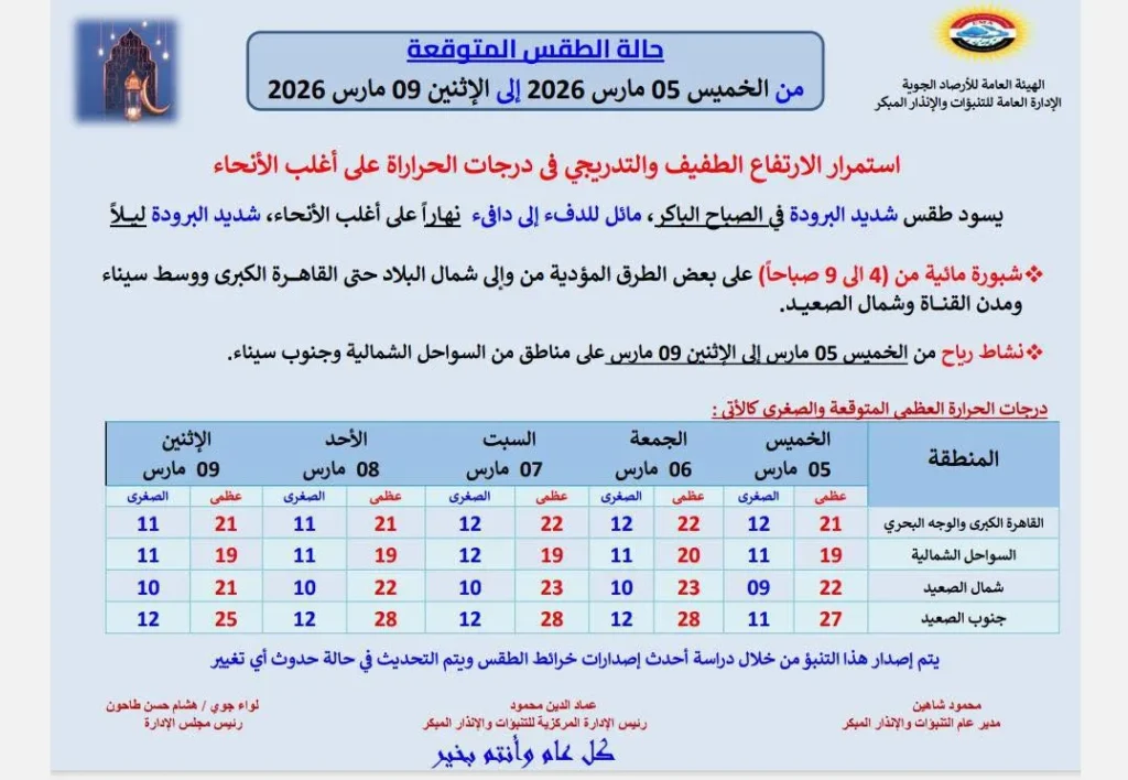 حالة الجو المتوقعة من الخميس حتى الاثنين 9 مارس
