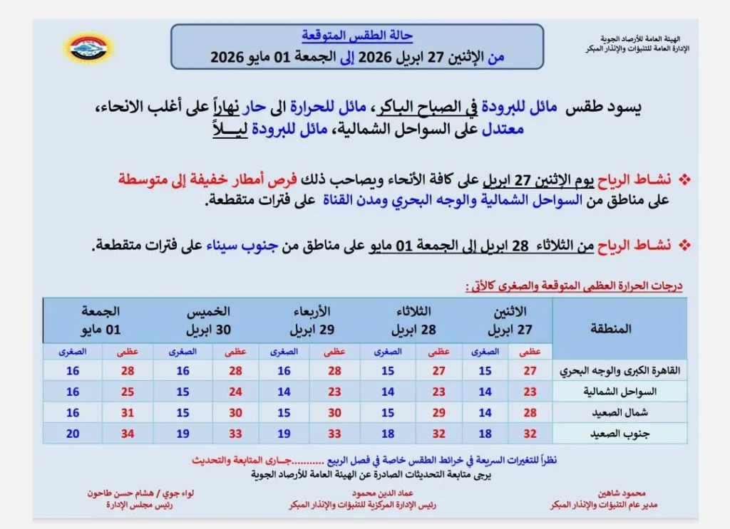 حالة الجو المتوقعة من الاثنين حتى الجمعة 1 مايو