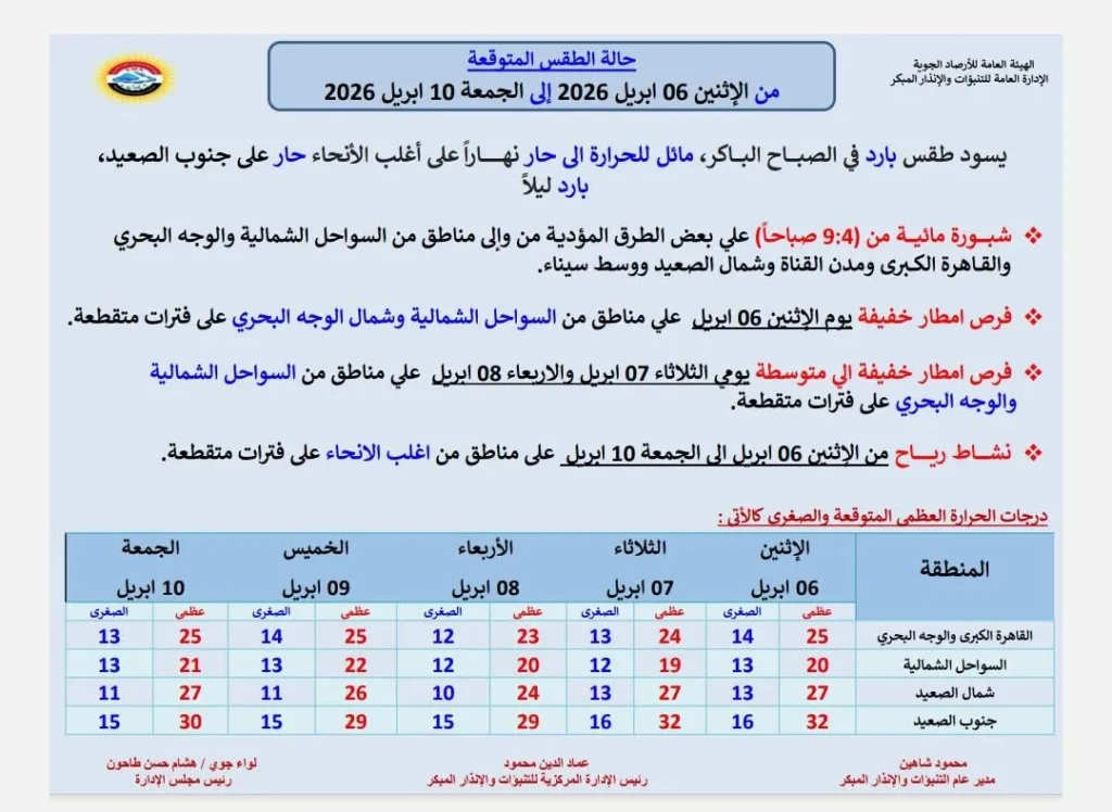 حالة الجو المتوقعة من الاثنين حتى الجمعة 10 أبريل