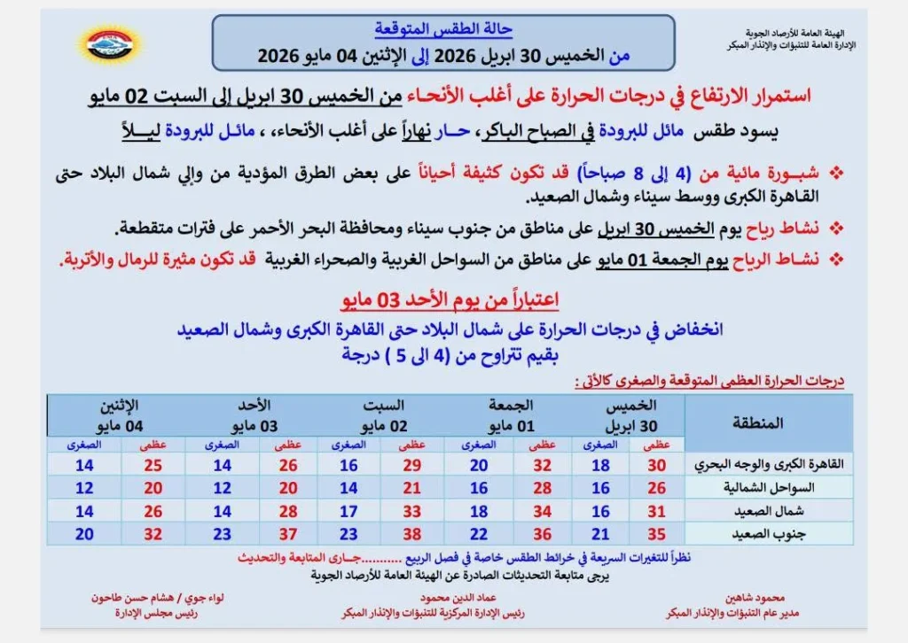 حالة الجو المتوقعة من الخميس حتى الاثنين 4 مايو