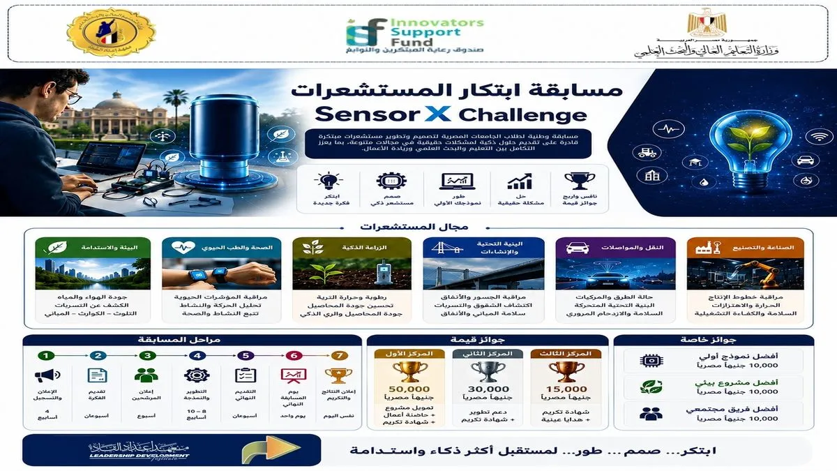 مسابقة سينسور إكس تشالنج لدعم ابتكارات طلاب الجامعات المصرية في المستشعرات الذكية