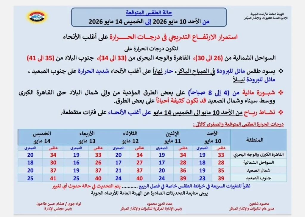 حالة الجو من الأحد حتى الخميس 14 مايو