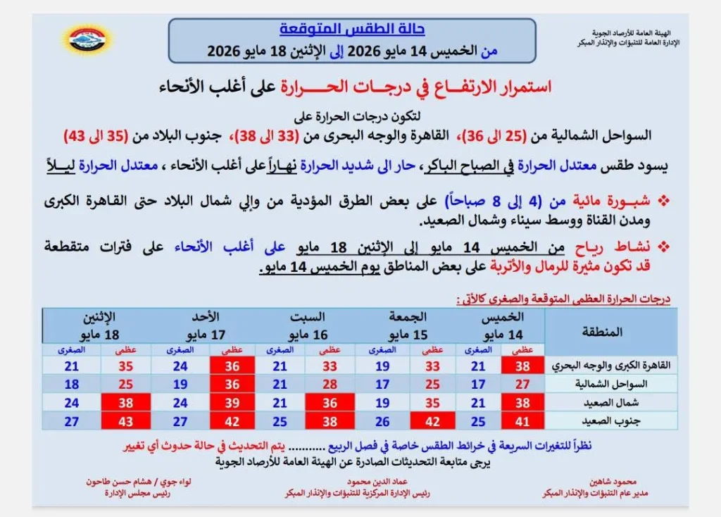 حالة الجو من الخميس حتى الاثنين 18 مايو