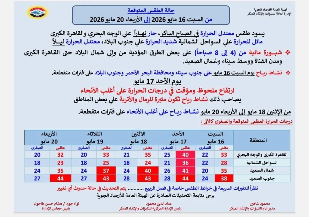 حالة الجو من السبت حتى الأربعاء 20 مايو (1)