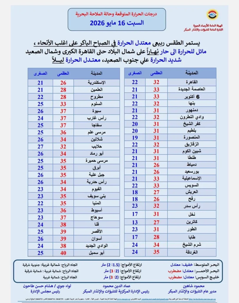 الأرصاد توضح حالة الطقس