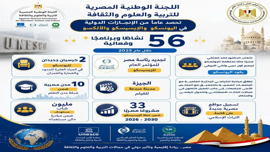 حضور دولي للجنة الوطنية المصرية للتربية والعلوم