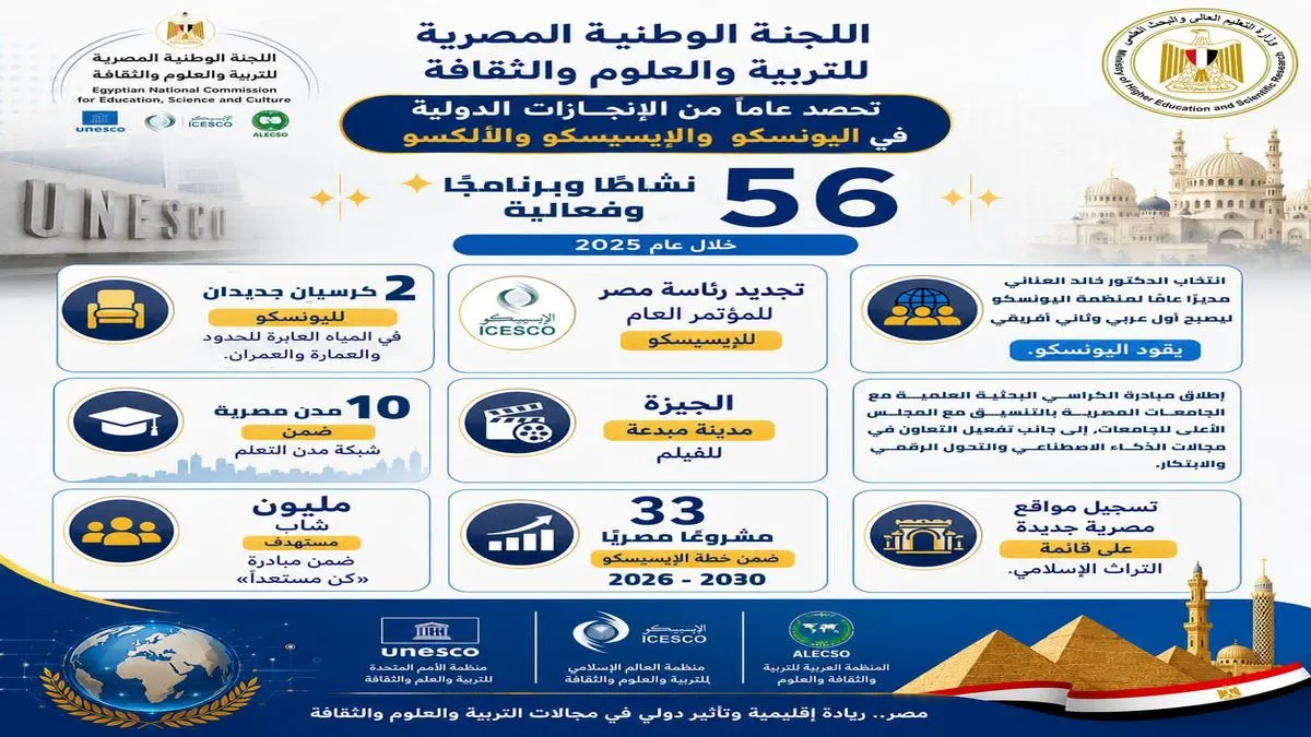 حضور دولي للجنة الوطنية المصرية للتربية والعلوم