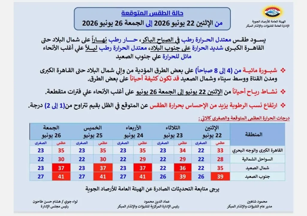 حالة الجو من الاثنين حتى الجمعة 26 يونيو