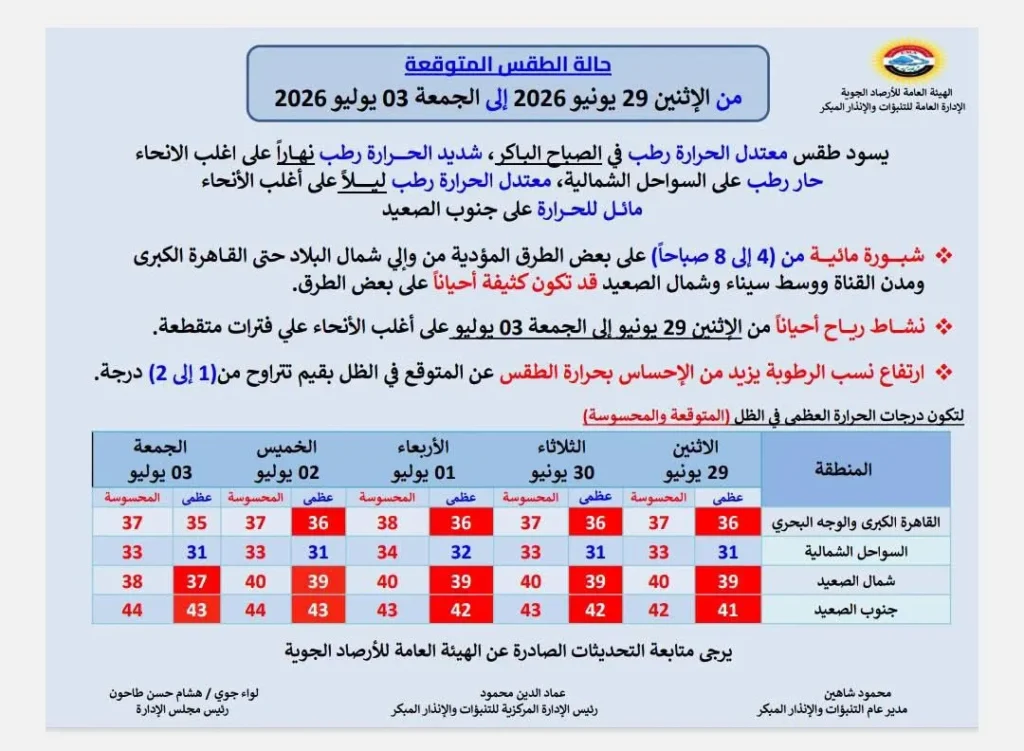 حالة الجو من الاثنين حتى الجمعة 3 يوليو