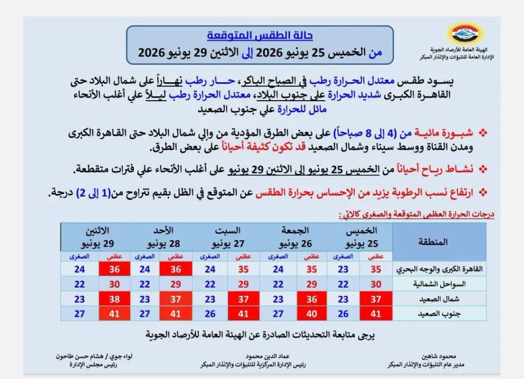 حالة الجو من الخميس حتى الاثنين 29 يونيو