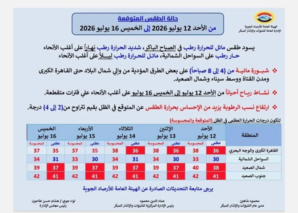 حالة الجو من الأحد حتى الخميس 16 يوليو