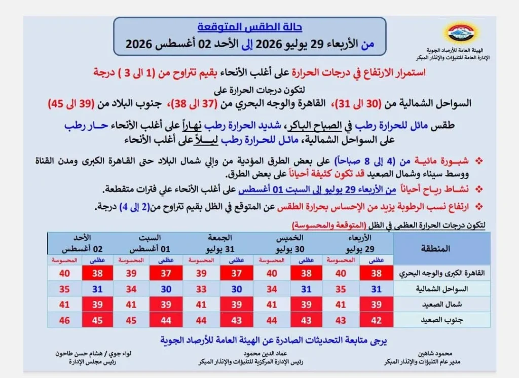حالة الجو من الأربعاء حتى الأحد 2 أغسطس