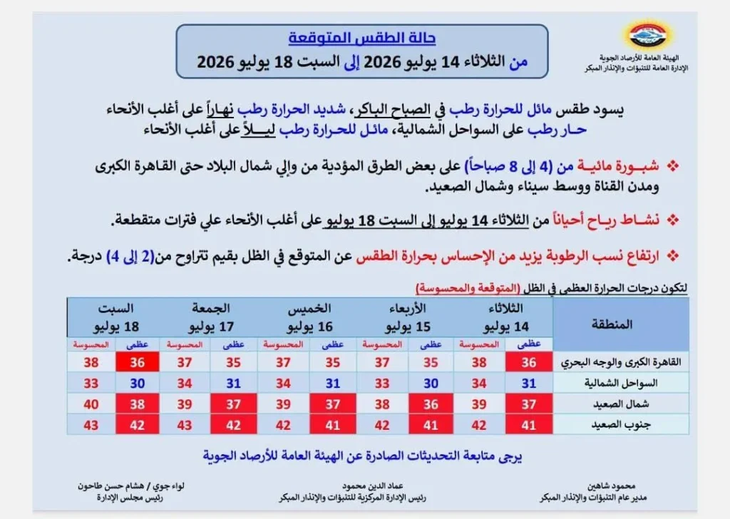 حالة الجو من الثلاثاء حتى السبت 18 يوليو