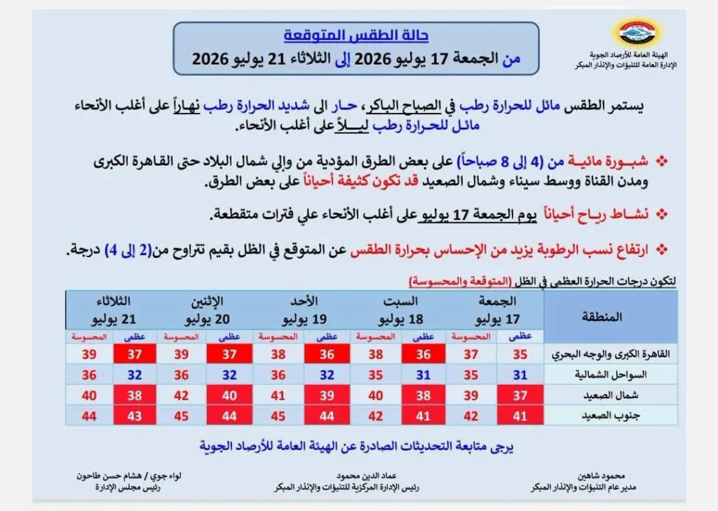حالة الجو من الجمعة حتى الثلاثاء 21 يوليو