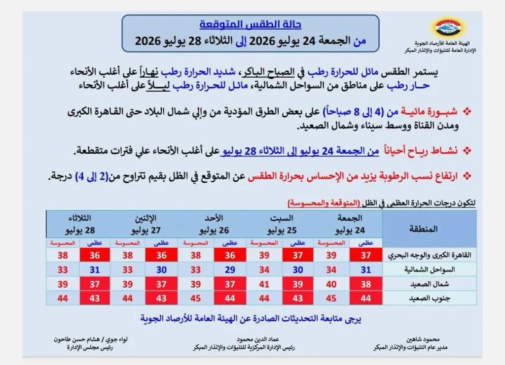 حالة الجو من الجمعة حتى الثلاثاء 28 يوليو