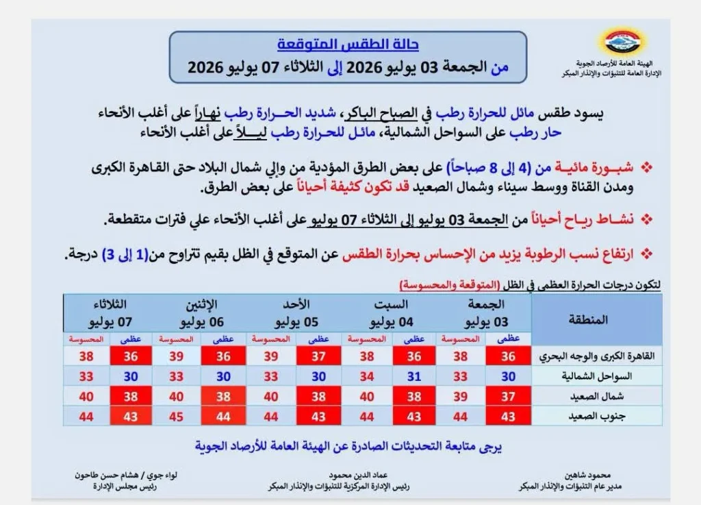 حالة الجو من الجمعة حتى الثلاثاء 7 يوليو