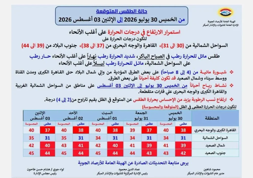 حالة الجو من الخميس حتى الاثنين 3 أغسطس