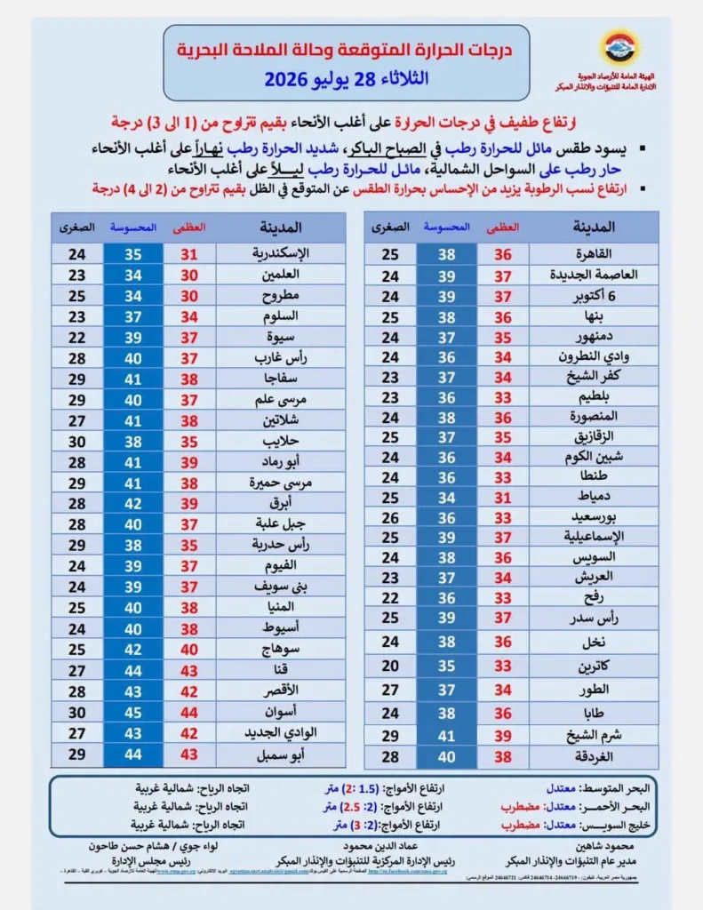 ق53