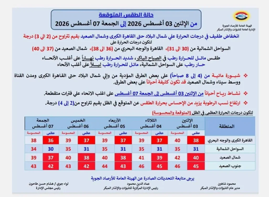 حالة الجو من الاثنين حتى الجمعة 7 أغسطس