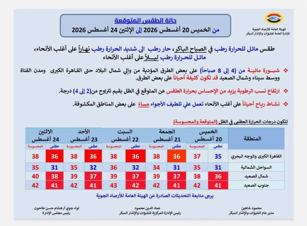 حالة الجو من الخميس حتى الاثنين 24 أغسطس