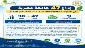 العديد من الجامعات المصرية تدخل سباق الاستدامة العالمي