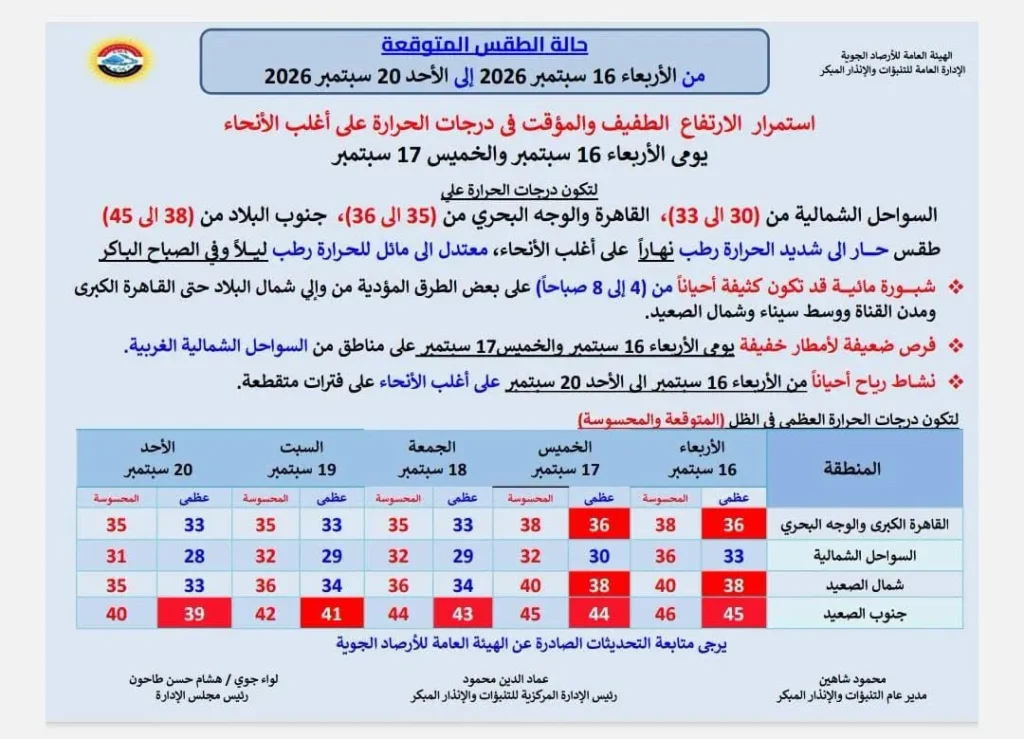 حالة الجو من الأربعاء حتى الاحد 20 سبتمبر (1)