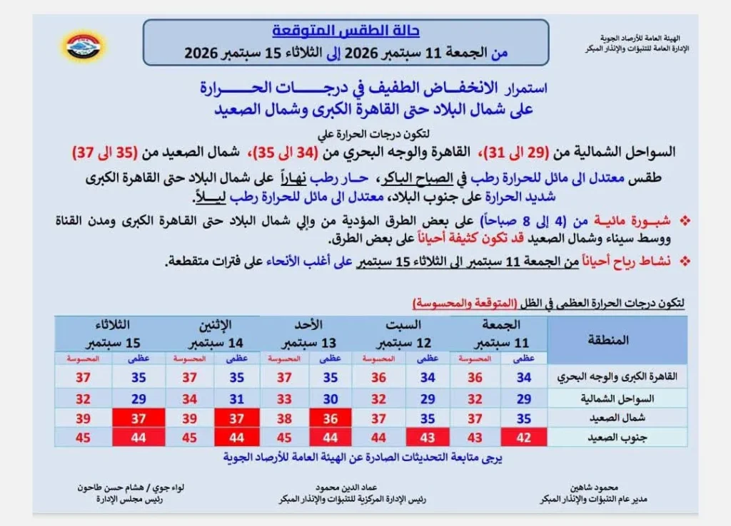 حالة الجو من الجمعة حتى الثلاثاء 15 سبتمبر