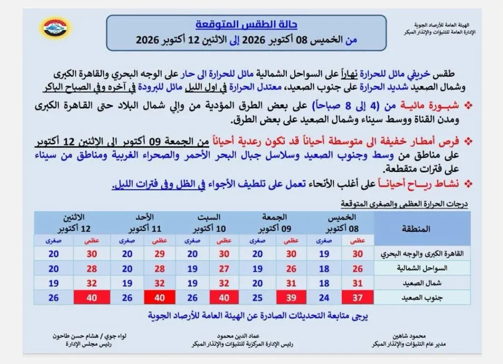 حالة الجو من الخميس حتى الاثنين 12 أكتوبر